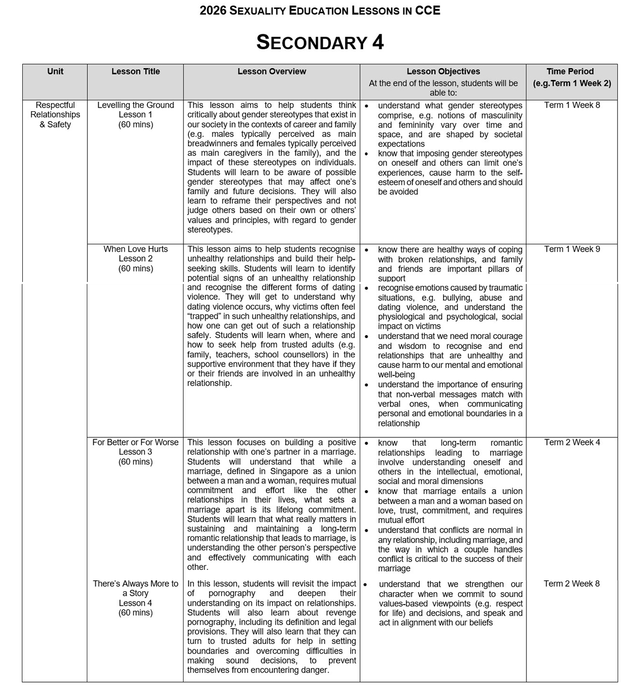 Sexuality Education Sec 4AA
